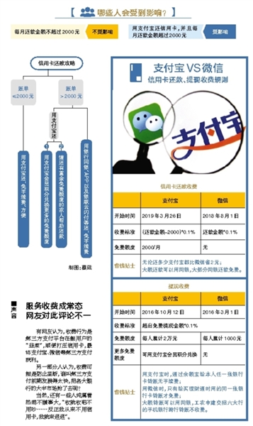 芝麻信用账单还款方式及支付详情