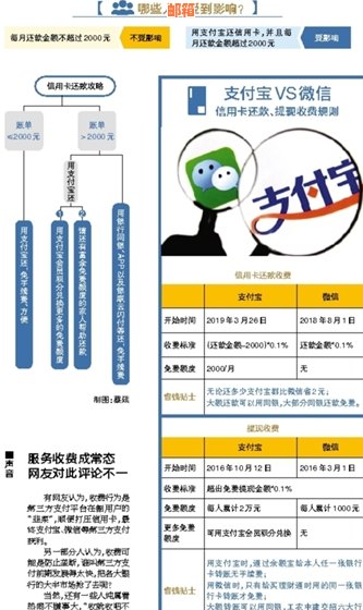 芝麻信用还款指南：详细步骤及注意事项