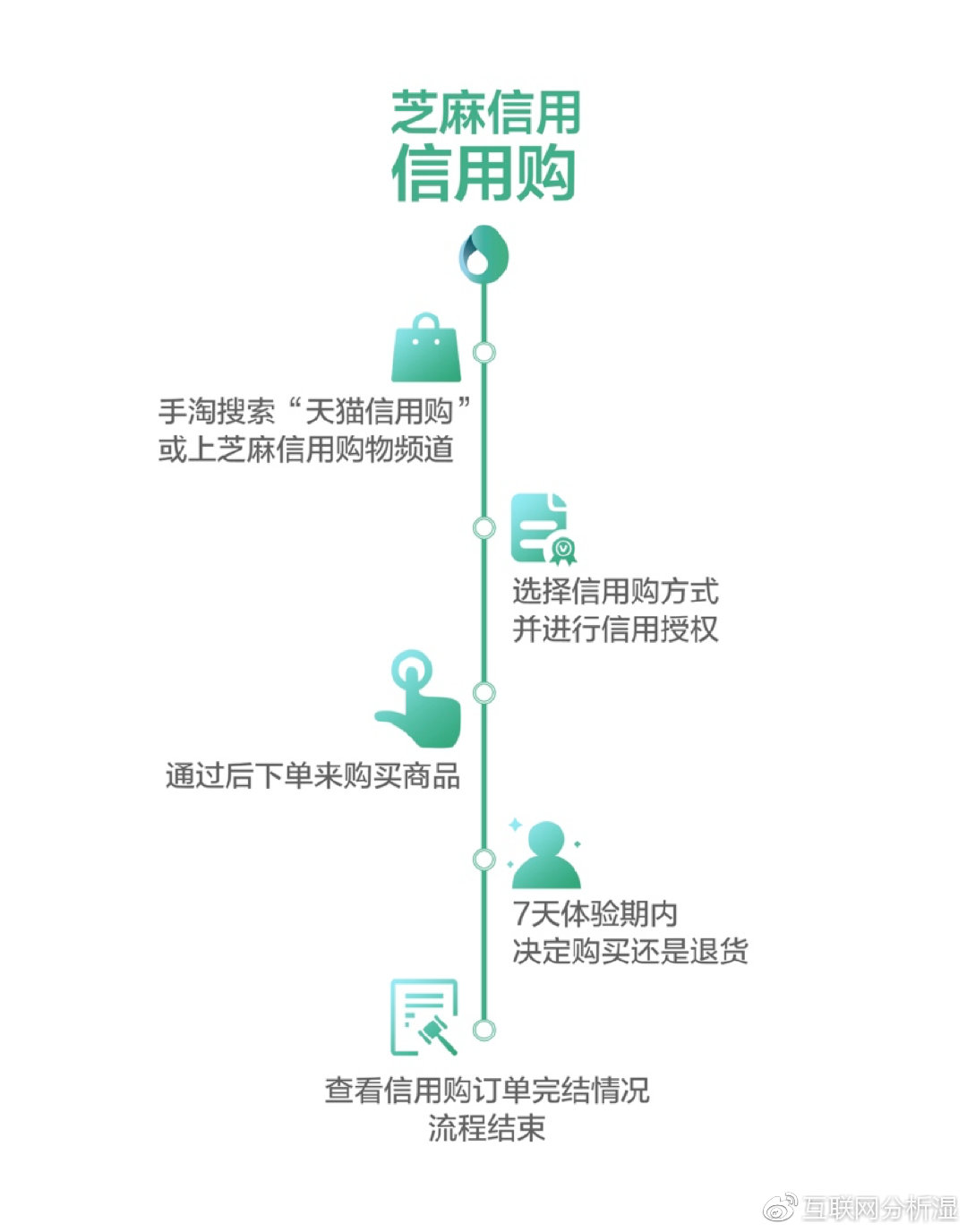 芝麻信用还款指南：详细步骤及注意事项