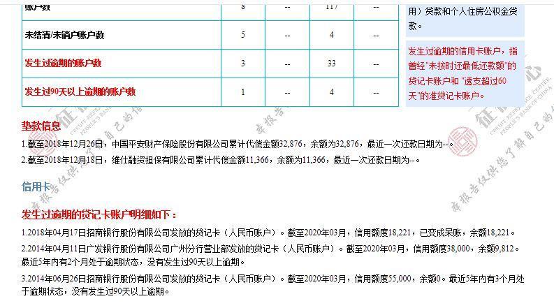 信用卡逾期5次后的处理策略及其影响：如何避免进一步的信用损失？