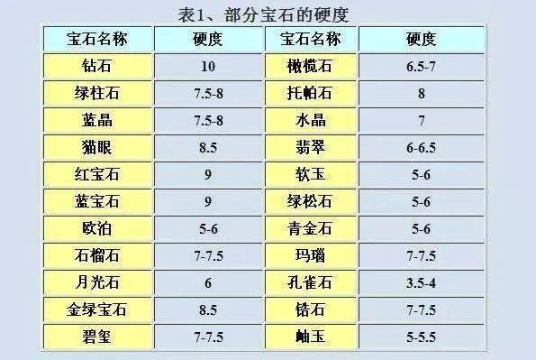 金丝玉与和田玉的硬度对比：两种宝石的硬度等级及选择指南