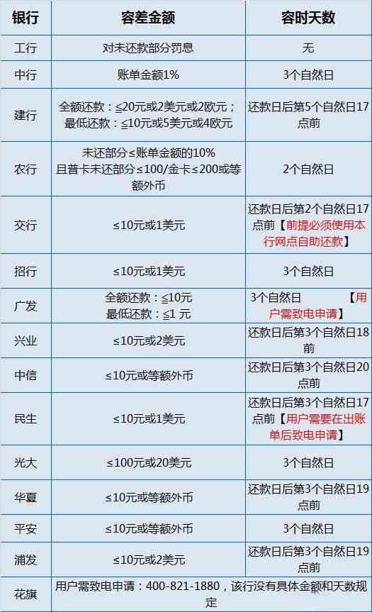 白条逾期一个月与两个月的后果对比：了解两种情况下的信用影响和解决方案