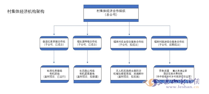 逾期账户在资产公司怎么处理