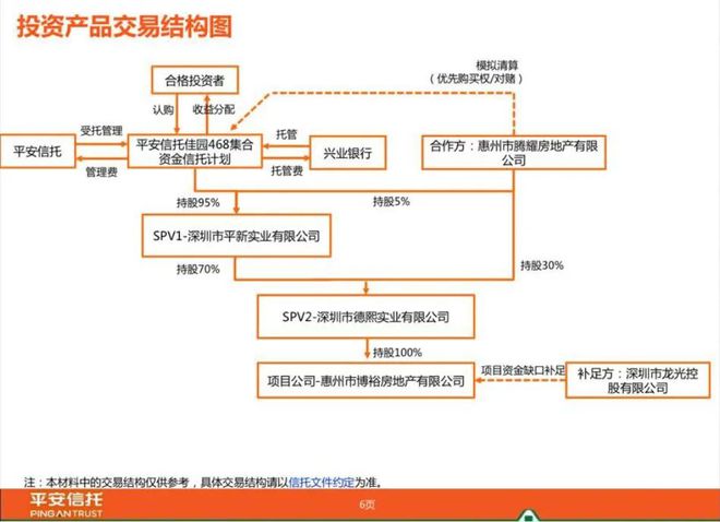 逾期账户在资产公司怎么处理