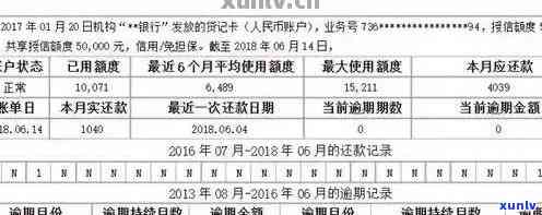 信用卡逾期账单怎么查不到记录信息