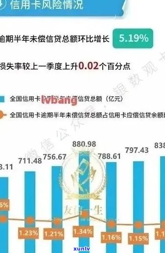 信用卡逾期账单查不到：解决方法及影响分析