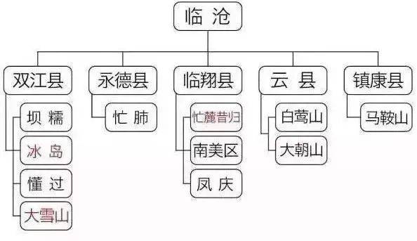 普洱茶著名的85个山头