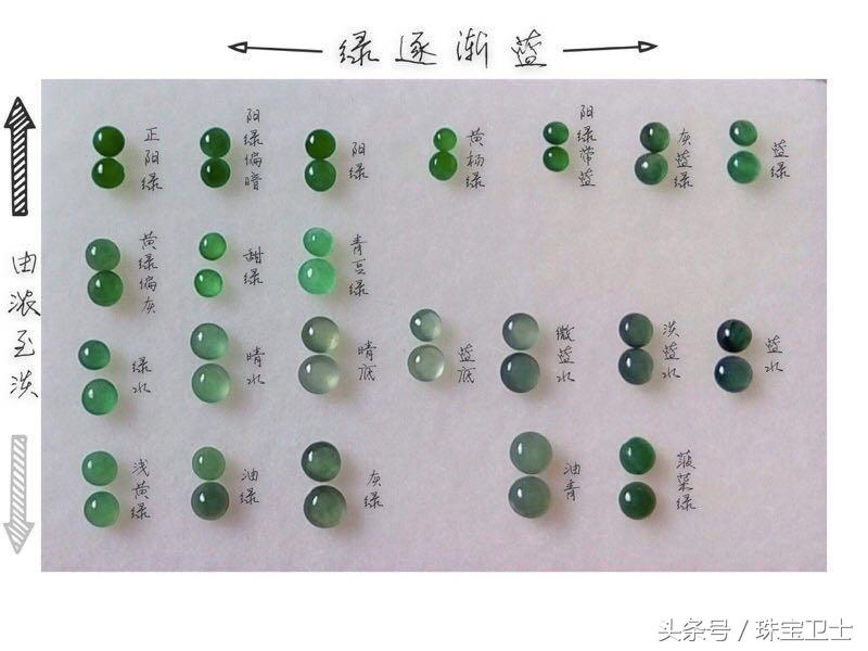 '翡翠颜色等级划分标准及表：了解翡翠颜色的高低级别'