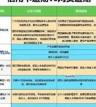 三年前逾期对信用卡申请的影响：了解逾期记录对信用评分的影响及解决方案