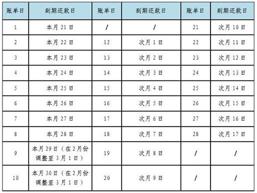 账单日还款还是还款日还款比较好：详细对比分析与建议