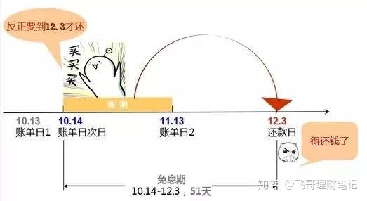 账单日、还款日详解：了解这些关键日期如何影响你的信用评分和贷款管理