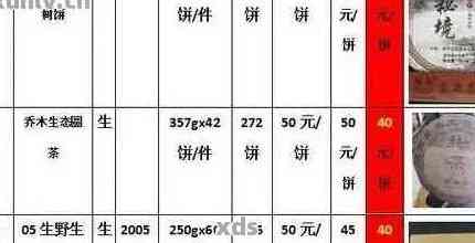 云南特级普洱茶价格及市场行情分析：一斤多少钱？