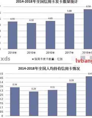 中国有多少还不上信用卡的人：2020年与XXXX年的统计数据