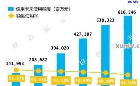 中国有多少还不上信用卡的人：2020年与XXXX年的统计数据