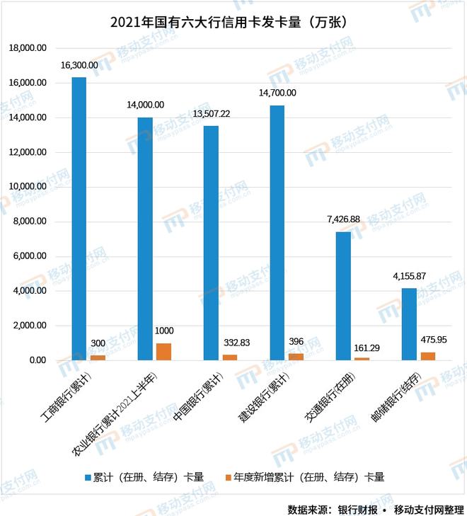 中国有多少还不上信用卡的人：2020年与XXXX年的统计数据