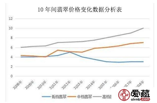 十年前购买的玉手镯价值评估：影响因素与市场趋势探讨