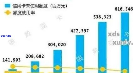 中国信用卡逾期未还现象及其影响：原因、数量和解决策略