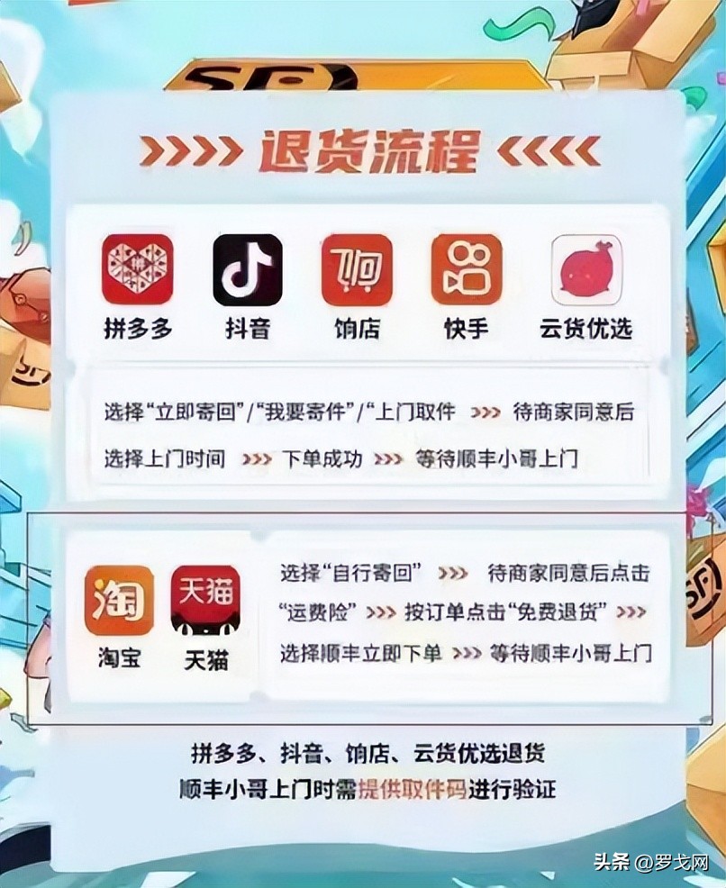 抖音退货还款逾期会怎么样吗？安全可靠吗？