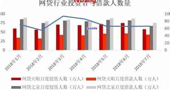 中国网贷行业逾期金额高达惊人数字，深度解析欠款现状与影响因素