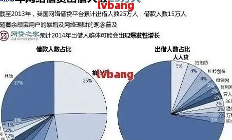 中国网贷行业逾期金额高达惊人数字，深度解析欠款现状与影响因素