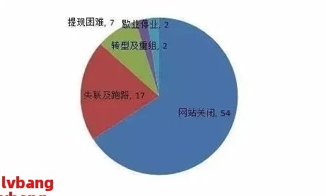 中国网贷行业逾期金额高达惊人数字，深度解析欠款现状与影响因素