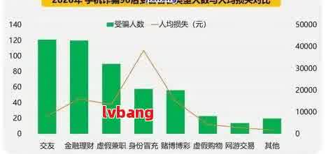 中国网贷欠款逾期多少亿元判刑：相关案例与受影响人数分析