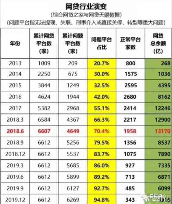 中国网贷欠款逾期多少亿元判刑：相关案例与受影响人数分析