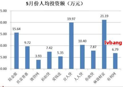 中国网贷欠款逾期多少亿元判刑：相关案例与受影响人数分析