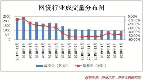 中国网贷逾期人数突破3亿大关：风险防范与市场监管亟待加强