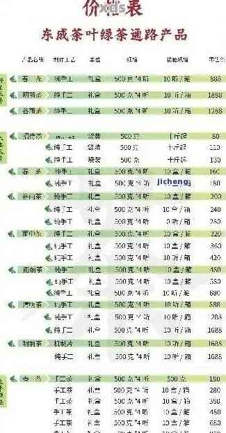 中粮普洱茶价格表2013年：官网提供最新价格信息