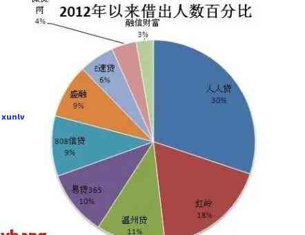 中国网贷逾期人数统计：全面分析逾期原因与影响，助你避免逾期风险