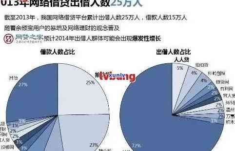 中国网贷逾期人数统计：有多少人拖欠债务？