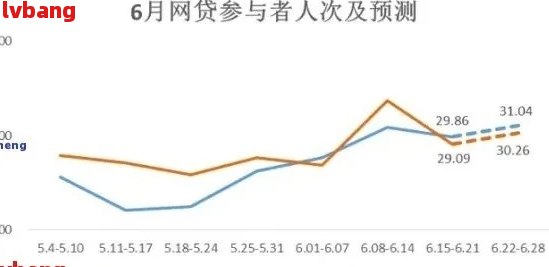 中国网贷逾期人数统计：有多少人拖欠债务？