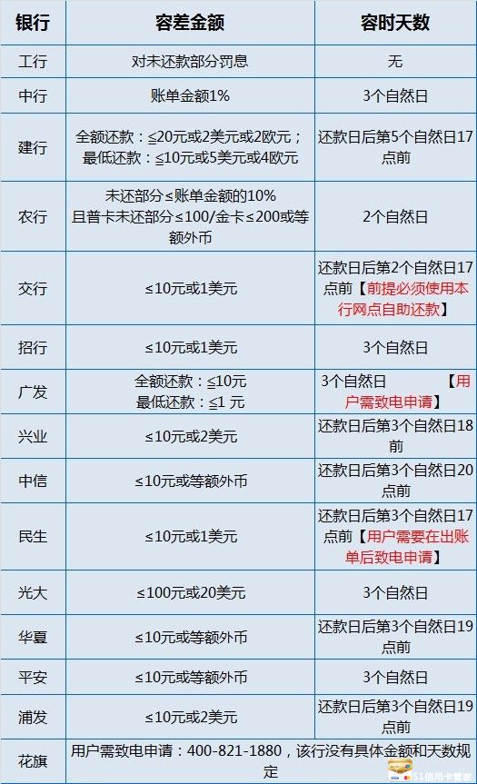 工商银行信用卡逾期6天还款指南：如何避免罚息和信用损失