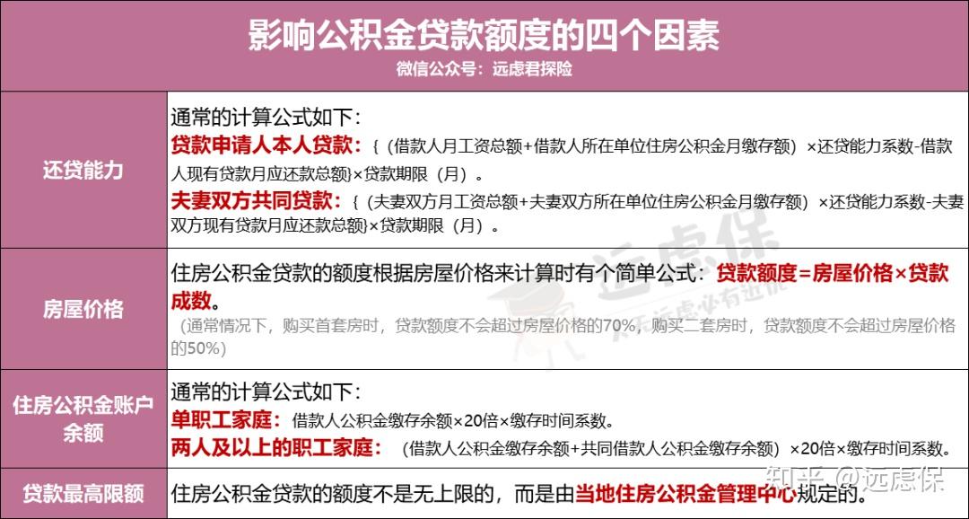 网贷逾期了调什么档案可以贷款买房