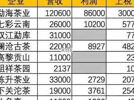 '大益普洱茶熟茶8592最新价格表查询'