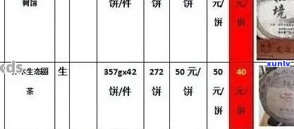 '大益普洱茶熟茶8592最新价格表查询'