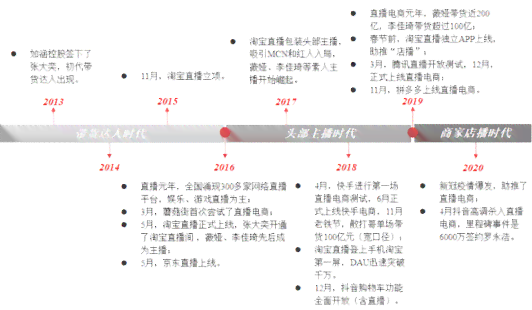 探索普洱茶直播销售的成功秘诀：技巧、策略与实战案例分析