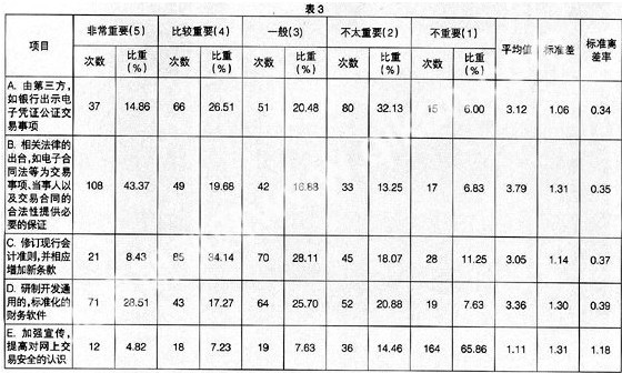 逾期天数的刚性标准：理解与影响因素分析