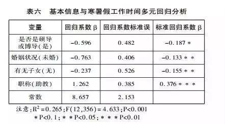 逾期天数的刚性标准：理解与影响因素分析