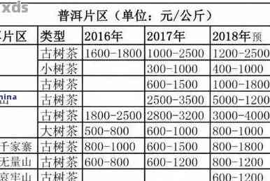 全面解析：本味十年普洱茶生茶价格及选购指南，让你轻松了解普洱茶市场动态