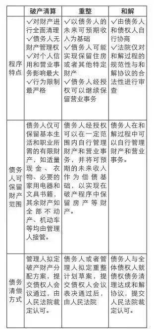 在公司账户中偿还个人债务：可行的解决方案与注意事项