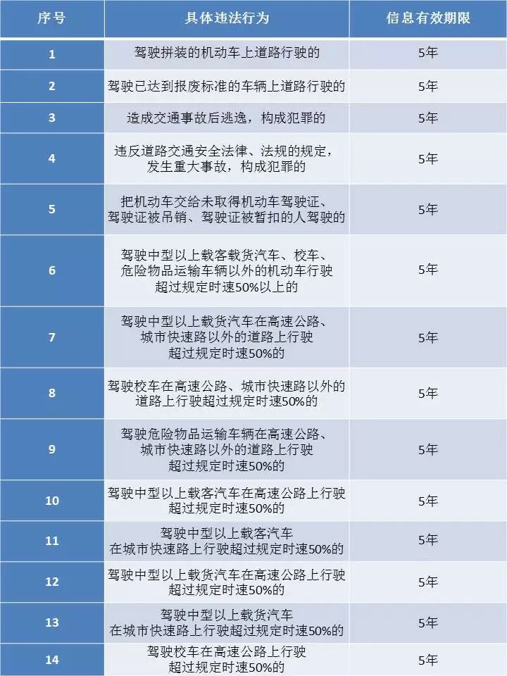 5年内3个月逾期：影响个人的严重程度及处理建议