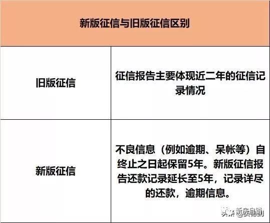 5年内3个月逾期：影响个人的严重程度及处理建议