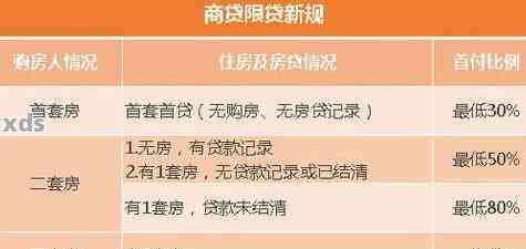 房贷申请者的大疑惑：5年内3个月逾期是否会致命？