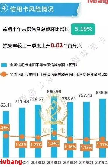 5年内3个月逾期状态：原因、影响与解决策略