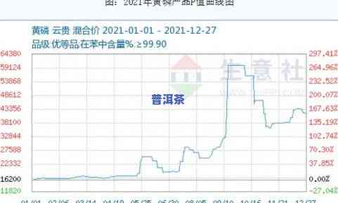 2021年冰岛普洱茶价格：走势、年份及价格详情