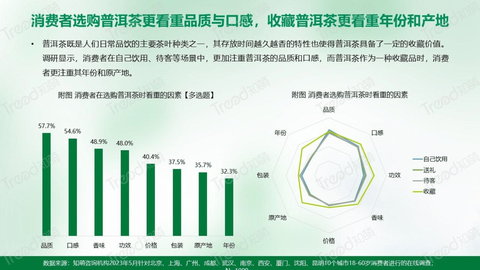 迷帝普洱茶价格2023年预测及相关市场分析