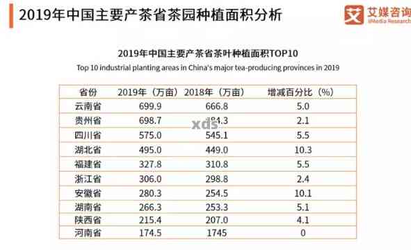 迷帝普洱茶价格2023年预测及相关市场分析