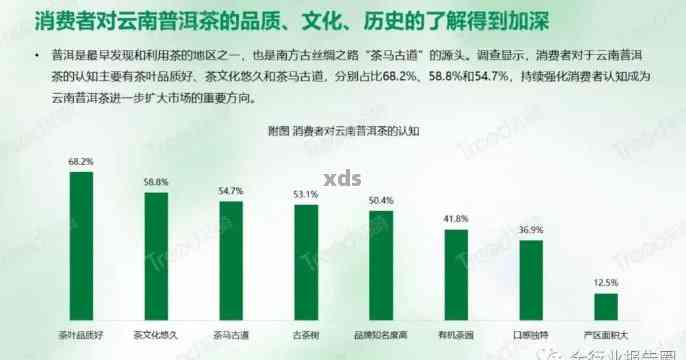 迷帝普洱茶价格2023年预测及相关市场分析